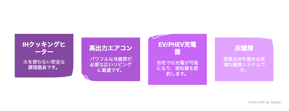 単相3線式への電気工事で容量アップ!快適な生活と未来への備え