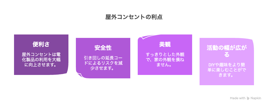 新設するメリット