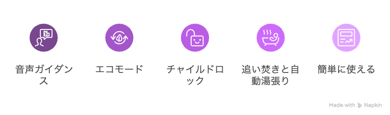 快適キッチンライフとガス給湯器の利便性向上