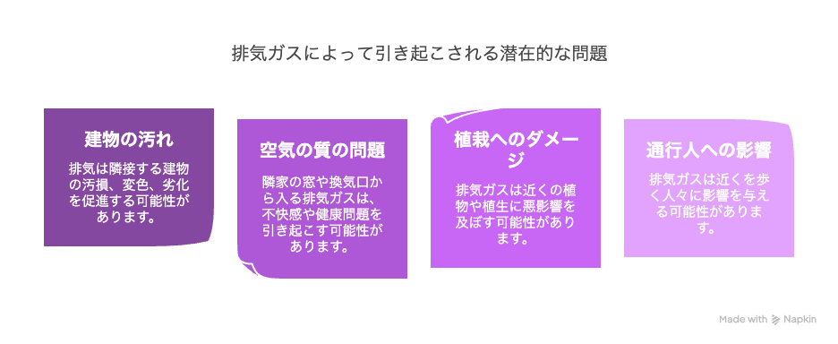 アルコーブ排気カバーの役割と取付の重要性