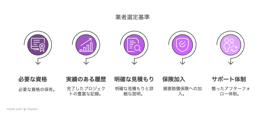 質な業者やDIYの危険性