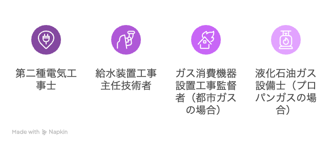 工事に必要な資格について