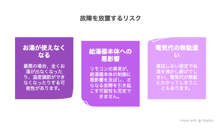 故障を放置するリスク