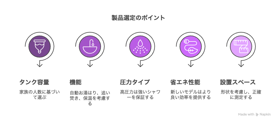 製品選定のポイント