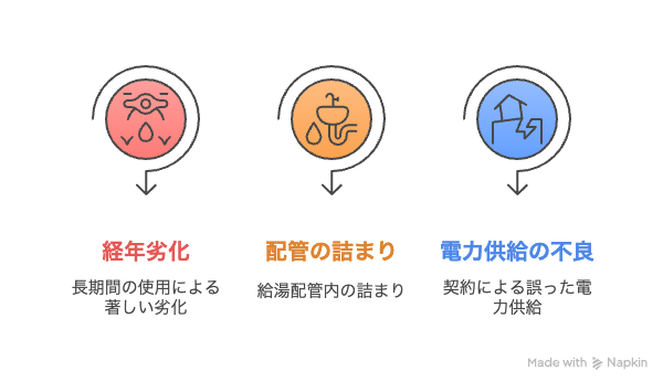 訪問調査で見つかった複数の問題点:経年劣化と電気契約の盲点