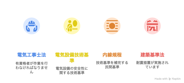安全対策と法令遵守:お客様の安心のために