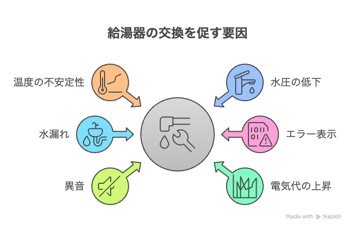 寿命と交換時期の目安はいつ?