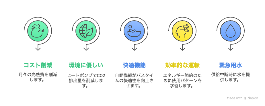 メリット