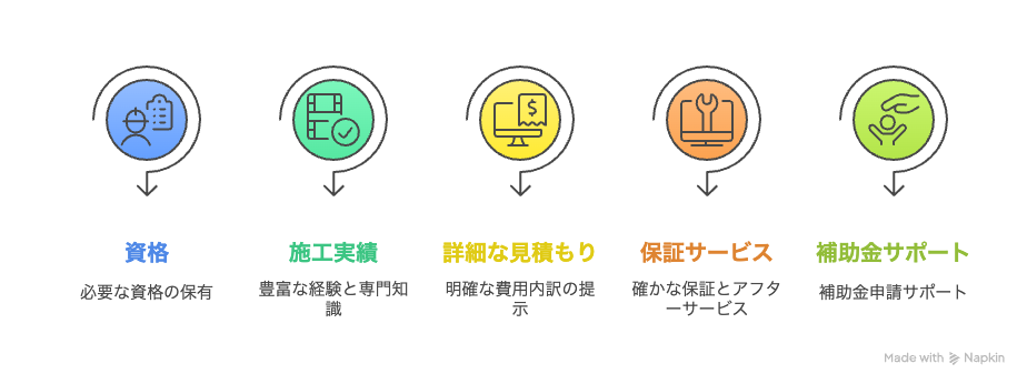 信頼できる業者選びのポイント