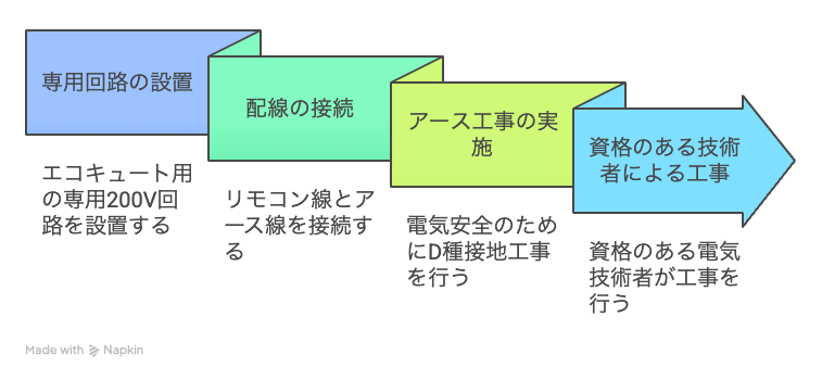 電気配線工事