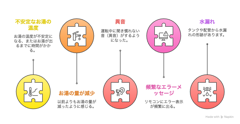 交換時期?見逃せないサインと交換のメリット
