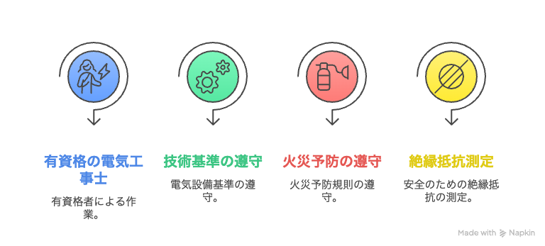 安全基準の確認
