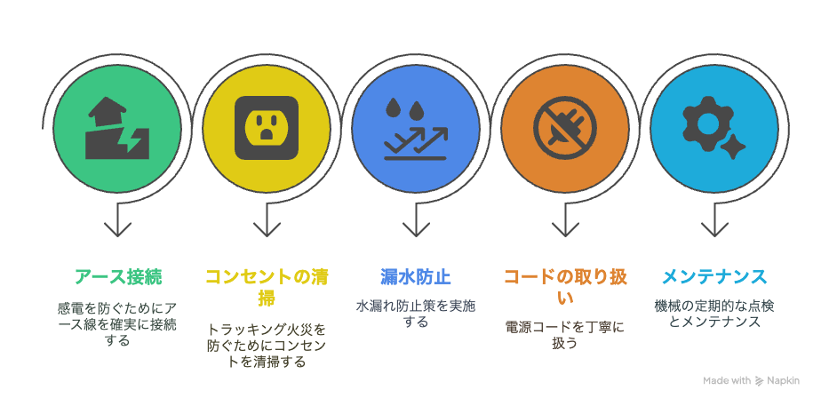 防止するためにできること