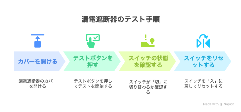 漏電遮断器とは?その役割と確認方法