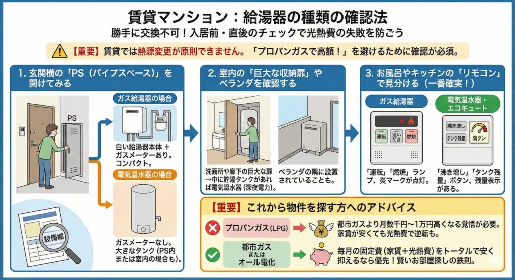 賃貸マンションで給湯器の種類がわからない時の確認法