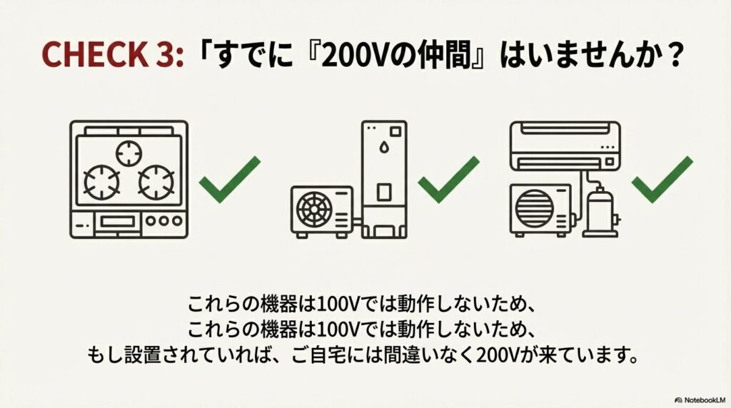 IHクッキングヒーター、エコキュート、大型エアコンなど、設置されていれば200Vが来ている証拠となる家電のイラスト。