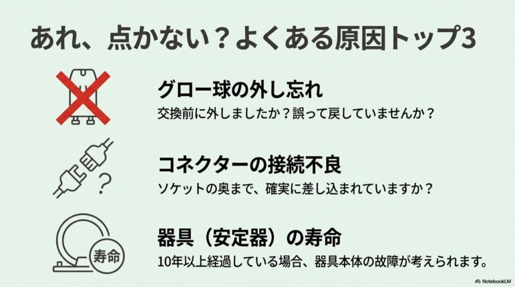 グロー球の外し忘れやコネクター接続不良を示すトラブルシューティング図解
