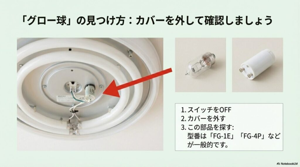 ガラス製およびプラスチック製のグロー球の拡大写真