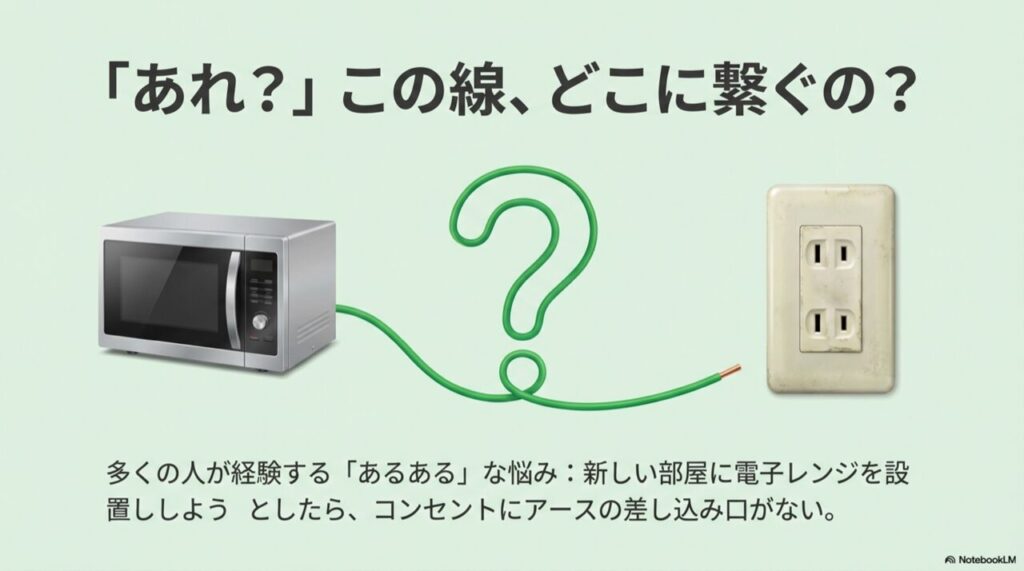 アース線がクエスチョンマークの形になっているイラスト