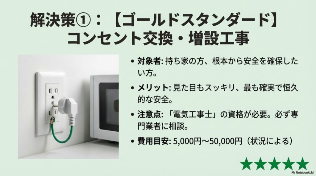 アース端子付きコンセントにプラグが正しく接続されている写真イラスト