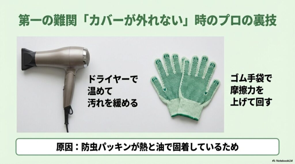 滑り止めのついたイボ付き軍手の写真。固いカバーを回すための道具。