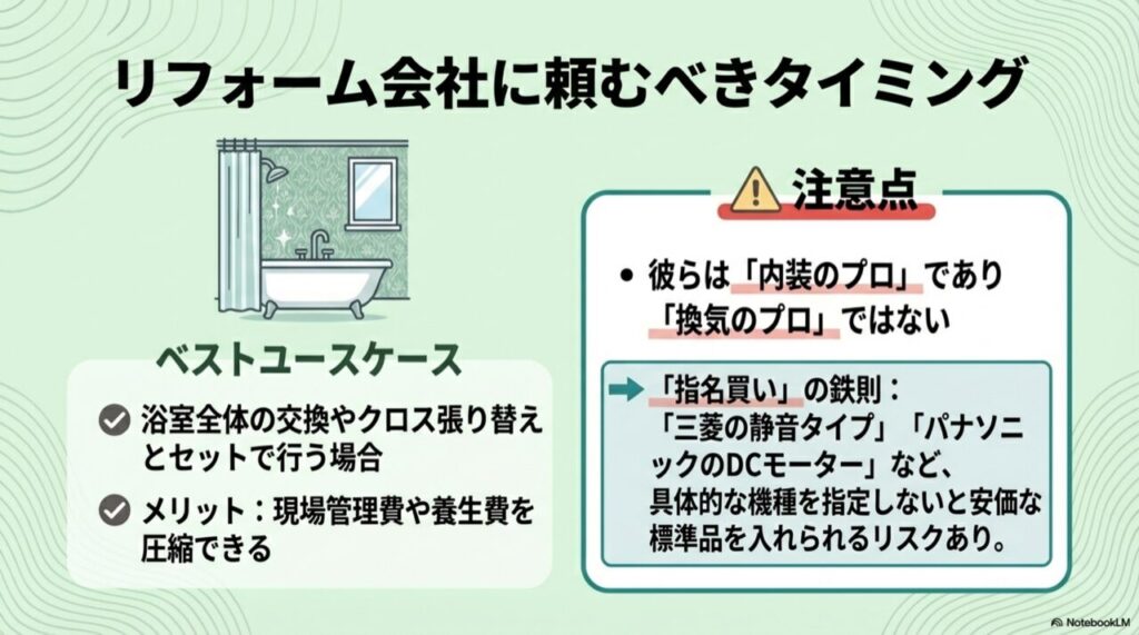 浴室全体のリフォーム時に換気扇を交換するメリットと、機種指名の重要性を示す図