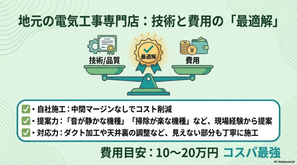 技術・品質と費用のバランスが取れた「最適解」を示す天秤のイラスト