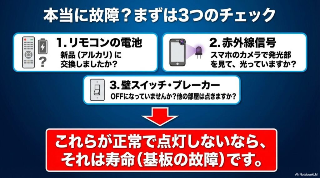 照明が故障か確認するためのチェックリスト。リモコンの電池交換、スマホカメラでの赤外線確認、壁スイッチ・ブレーカーの確認手順