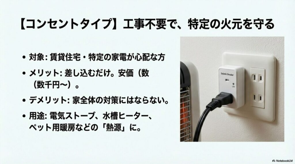 壁のコンセントに差し込んで使用するタイプの感震ブレーカーの写真。電気ストーブなどのプラグを接続しています。