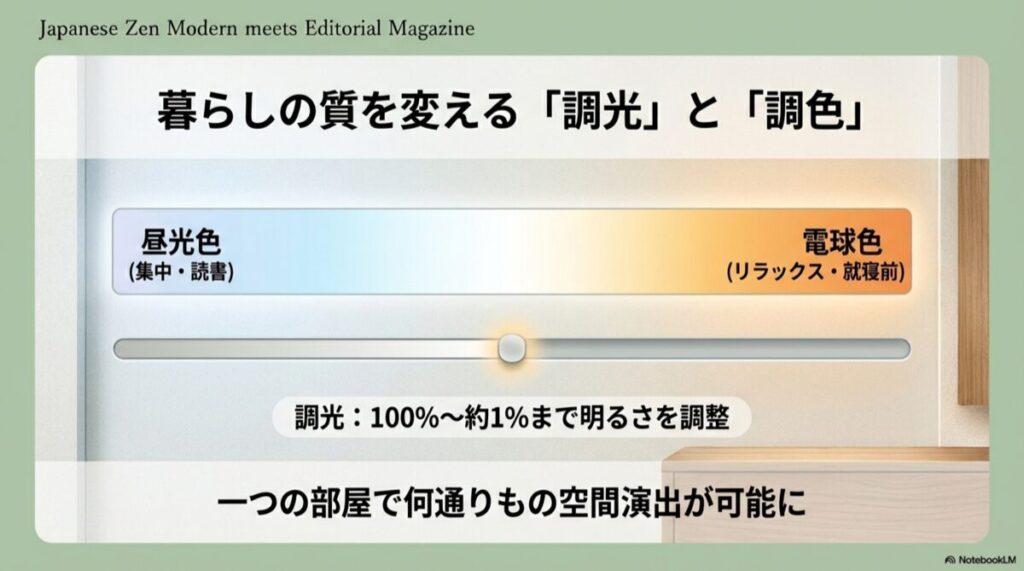 昼光色（集中）と電球色（リラックス）の色の違いと明るさ調整のイメージ