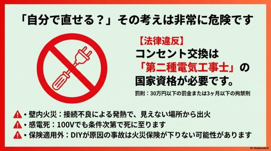 赤い禁止マークとドライバーのイラスト、および罰則内容の記載