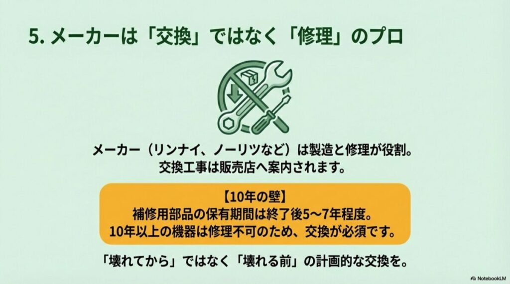 レンチに禁止マーク、10年以上の機器は修理不可という注意喚起