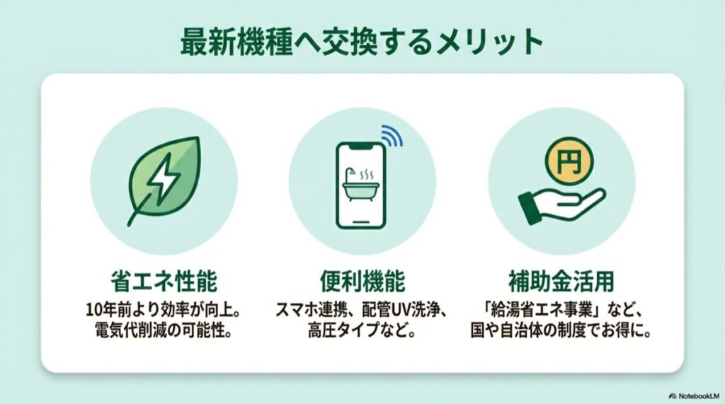 省エネ、スマホ連携、補助金のアイコンと説明