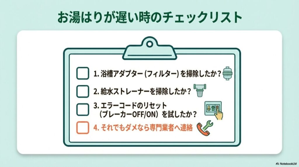 フィルター、ストレーナー、リセットなどの確認項目を箇条書きにした画像