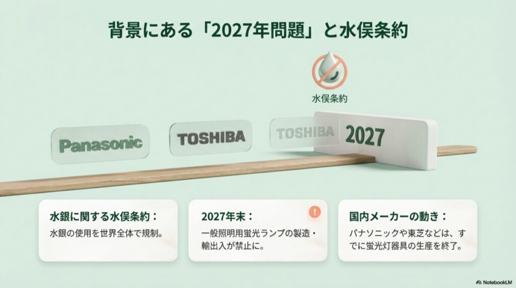 水銀に関する水俣条約の概要と、2027年末での製造禁止を示す図解