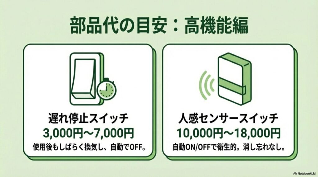 遅れ停止スイッチと人感センサースイッチの機能説明と価格図解