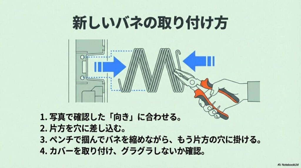穴の向きに合わせ、ペンチでバネを縮めながら引っ掛ける具体的な作業図