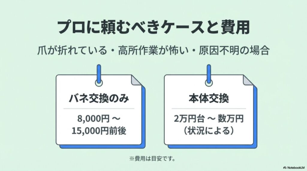 バネ交換(8,000円〜)と本体交換(2万円台〜)の価格比較リスト