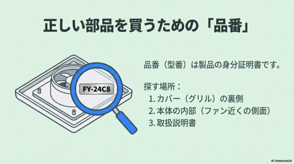 換気扇本体に貼られた「FY-24C8」という品番シールを虫眼鏡で確認している様子