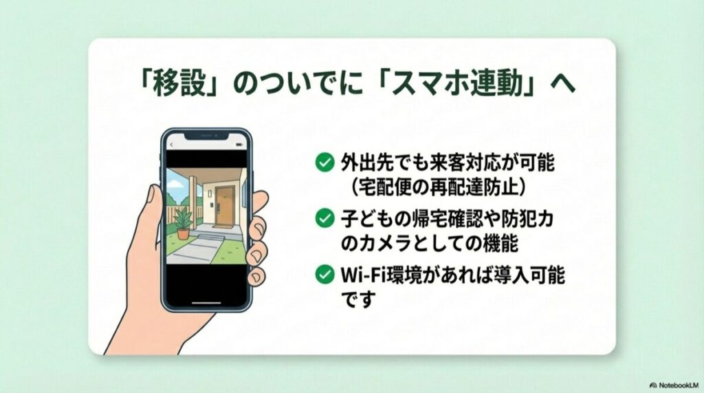 外出先からスマホで来客対応をする様子と、防犯カメラ・子供の帰宅確認への活用図
