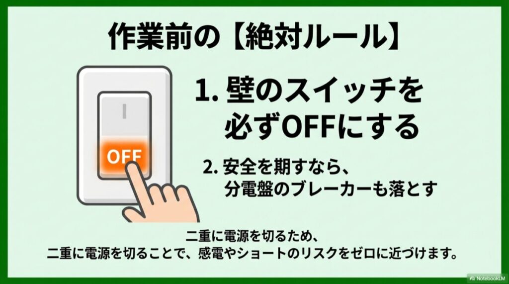 壁のスイッチと分電盤のブレーカーをOFFにする手順を示すイラスト