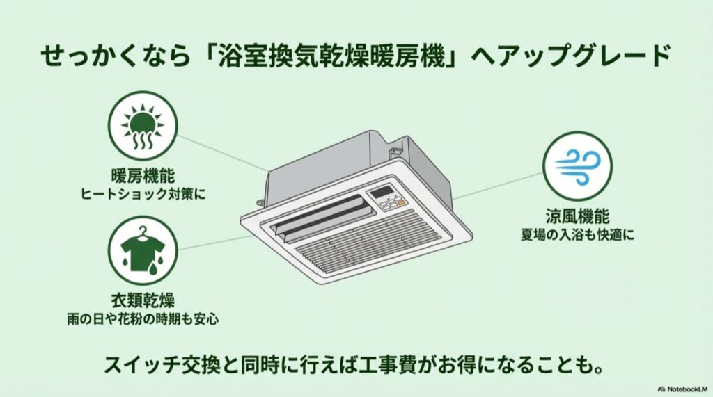 故障原因の特定、DIY禁止、賃貸の連絡、費用目安の4項目まとめ