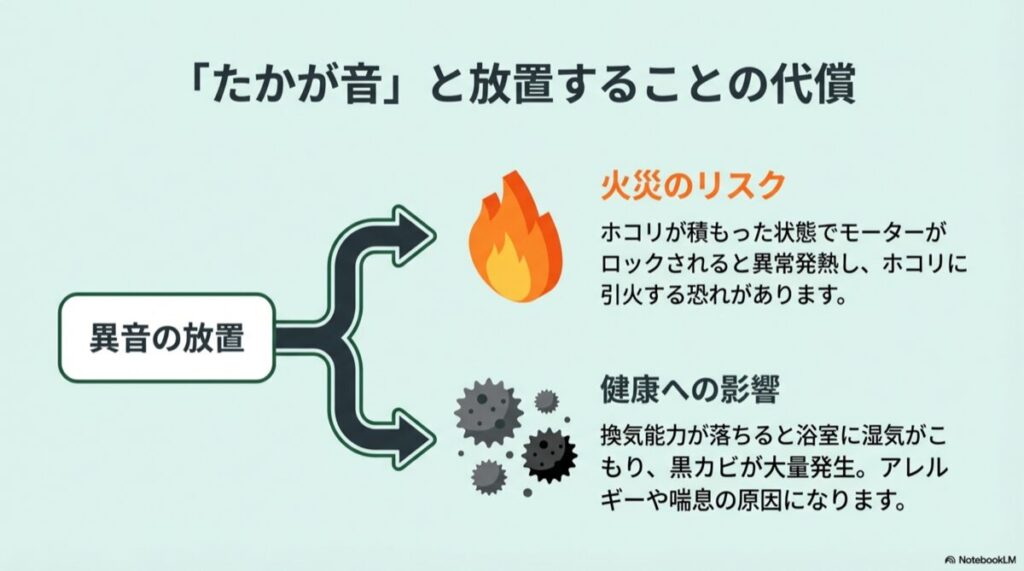 換気扇の異音放置が引き起こす異常発熱による火災リスクと、カビ発生による健康被害の警告