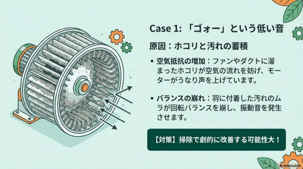 シロッコファンにホコリが蓄積し、空気が通りにくくなっている様子
