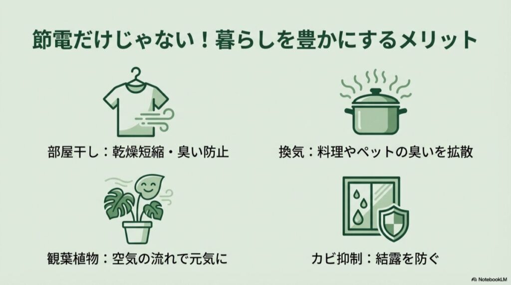 部屋干し乾燥、換気、観葉植物の生育、カビ抑制を示すアイコン