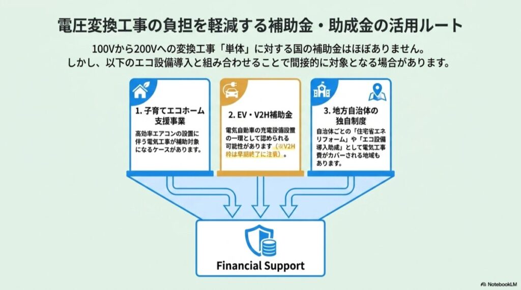 子育てエコホームやEV補助金など電気工事で使える補助金の活用ガイド